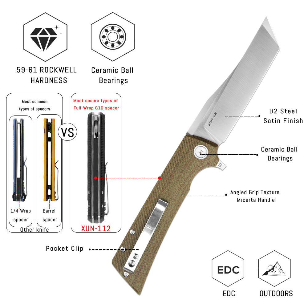 Shooziz XUN112 EDC Folding Kni - огляд і ціна Edc Carry For Men